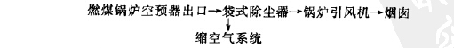 除塵系統工藝流程 除塵系統工藝流程