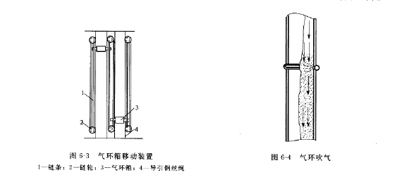 氣環箱移動裝置 氣環箱移動裝置