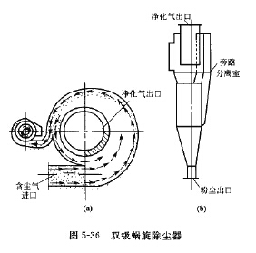 雙級(jí)蝸旋除塵器 雙級(jí)蝸旋除塵器