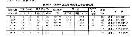 CR205型雙級(jí)蝸旋除塵器主要性能 CR205型雙級(jí)蝸旋除塵器主要性能