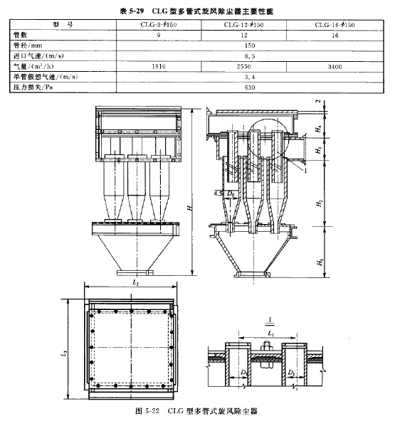 CLG型多管式旋風除塵器主要性能 CLG型多管式旋風除塵器主要性能