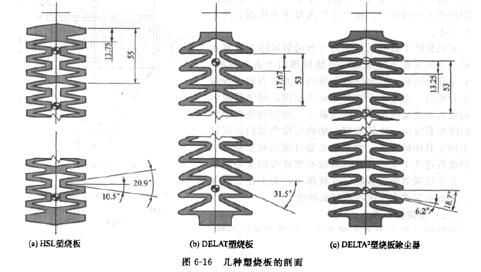 塑燒板的剖面 塑燒板的剖面