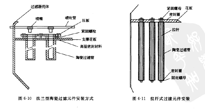 過(guò)濾元件安裝方式