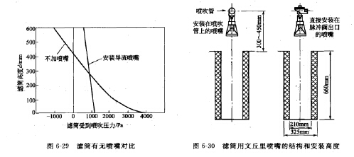 濾筒式除塵器的特點