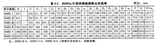 HMDA/B型旁插扁袋除塵機組表 HMDA/B型旁插扁袋除塵機組表
