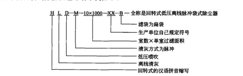脈沖噴吹袋式除塵機組命名 脈沖噴吹袋式除塵機組命名